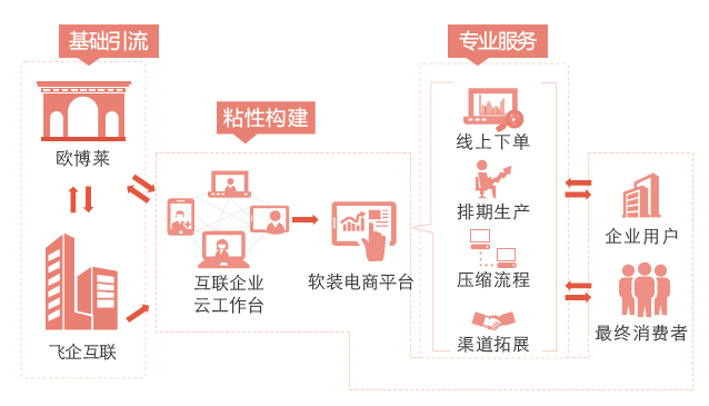 1476167496433501.png 电商.png