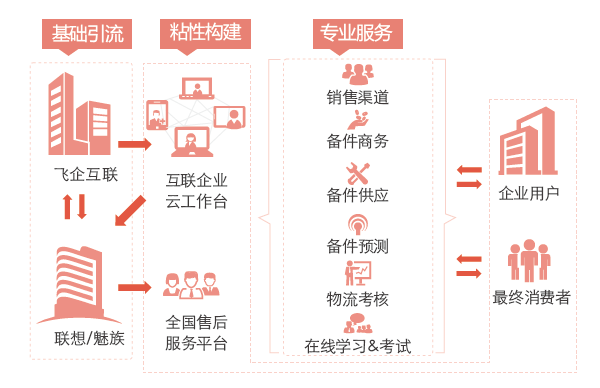 1476167031838306.png 手机.png